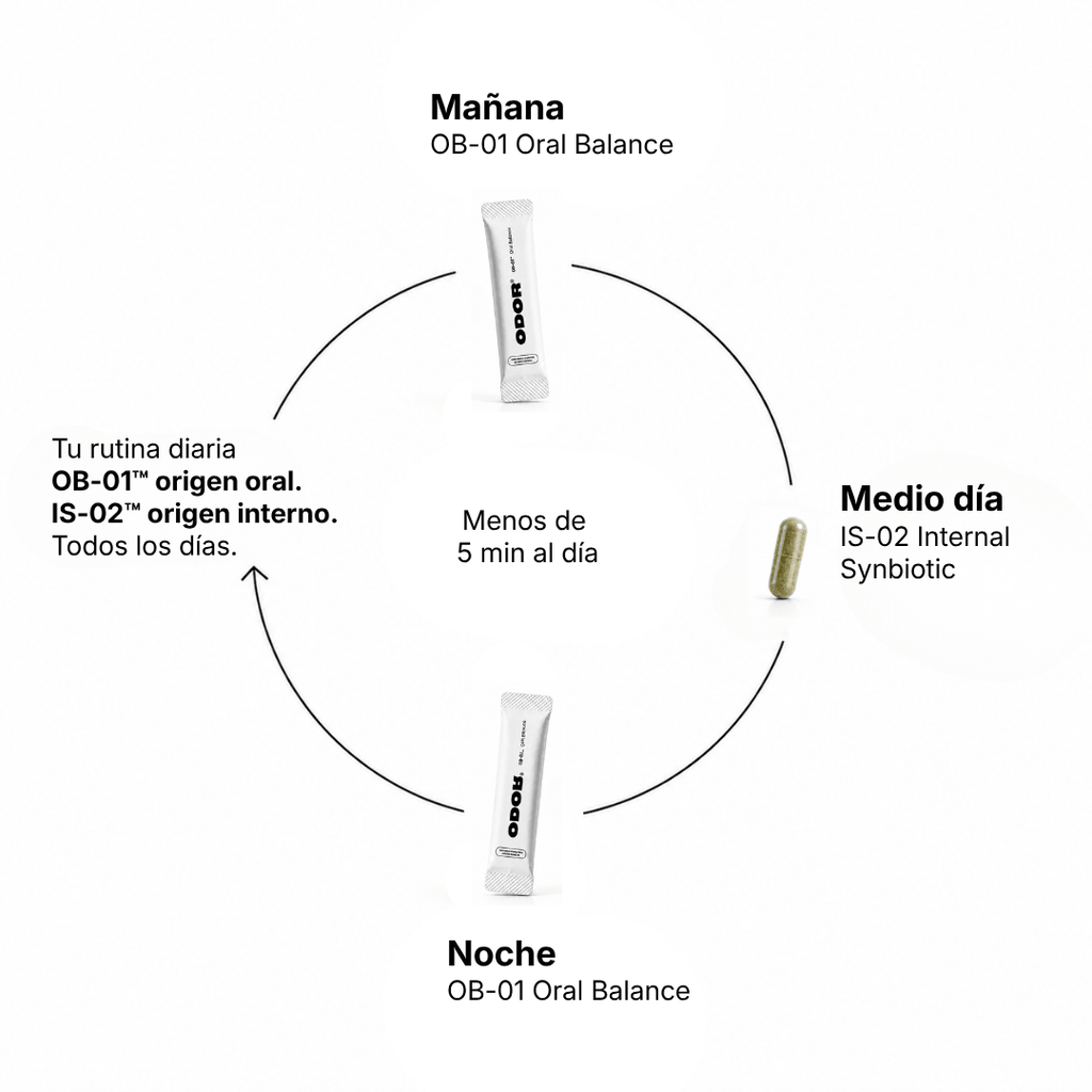 Sistema bifocal para acabar con el  mal aliento persistente