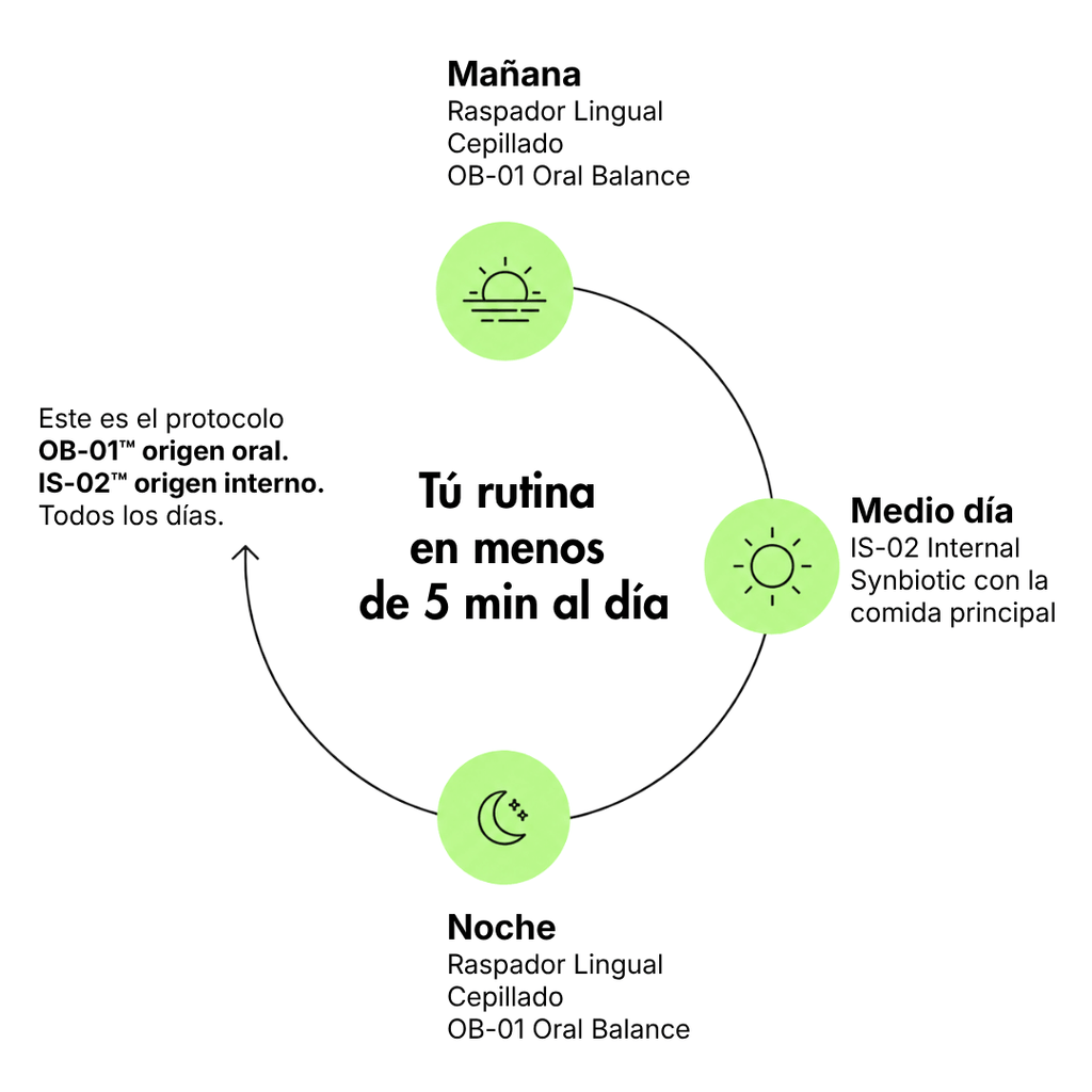 Sistema de control bifocal avanzado para el mal aliento.